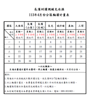 長濱圳灌溉補充水源113年4月份分區輪灌計畫表